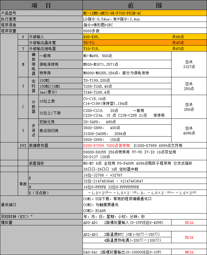中達優(yōu)控